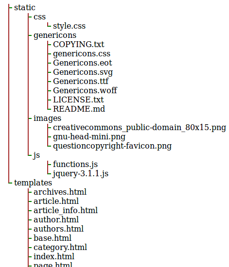 Saída do programa tree em HTML e CSS